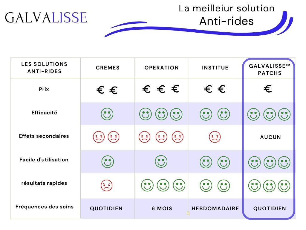 Anti-rides Galvalisse™